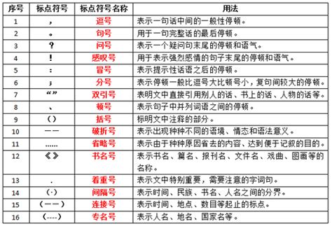 《》意思|標點符號 【懶人包】16個標點符號用法全包！